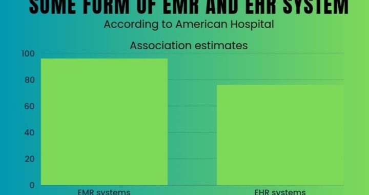 EMR против EHR: всесторонняя разбивка для здравоохранения и медицинских работников